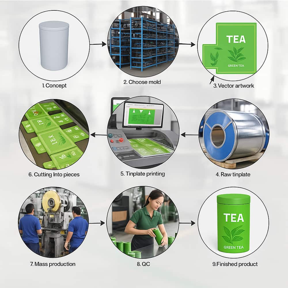 tin can supplier