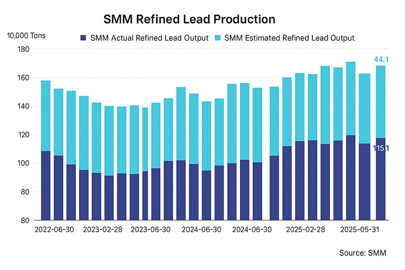 aluminum production