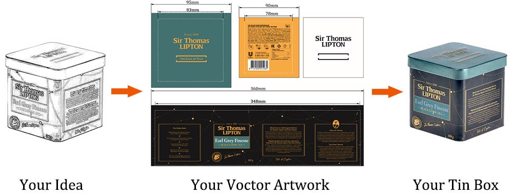 3 passos para personalização