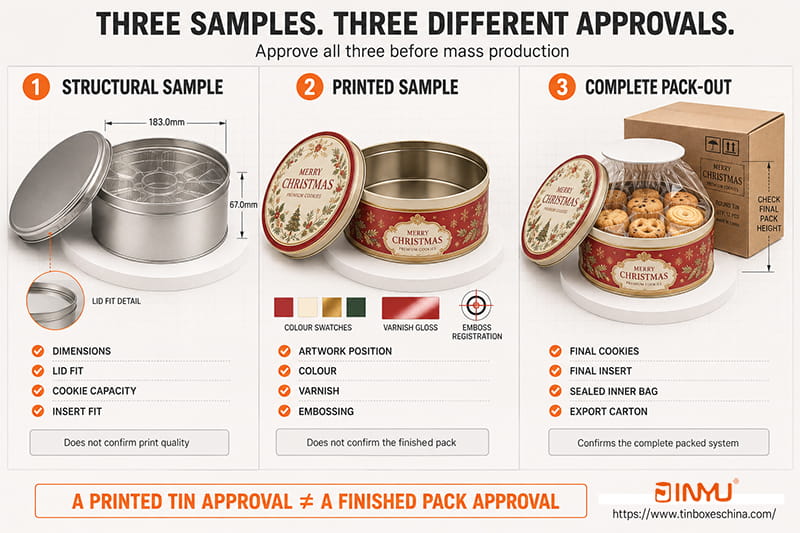 three samples three different approval