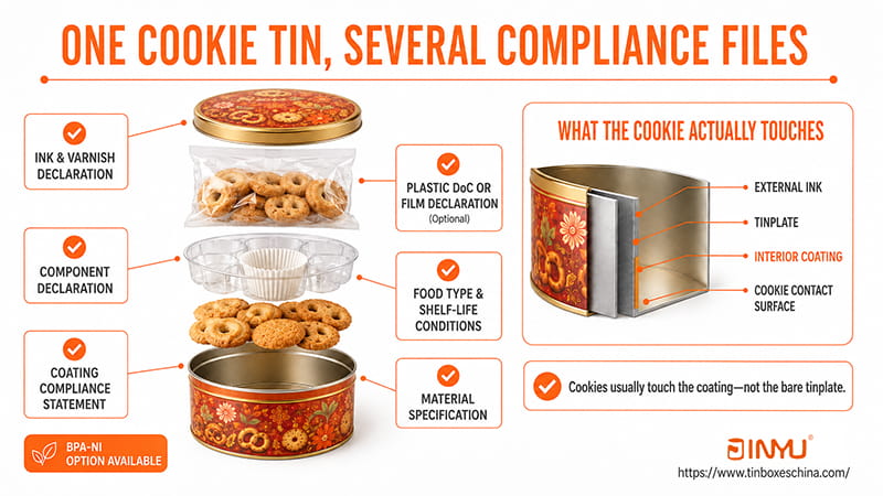 one cookie tin several compliance files one cookie tin several compliance files