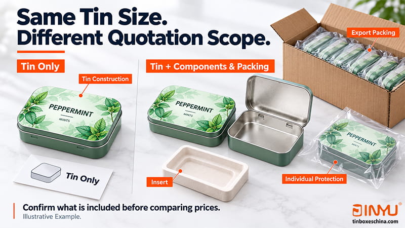 Same Tin Size. Different Quotation Scope Same Tin Size. Different Quotation Scope